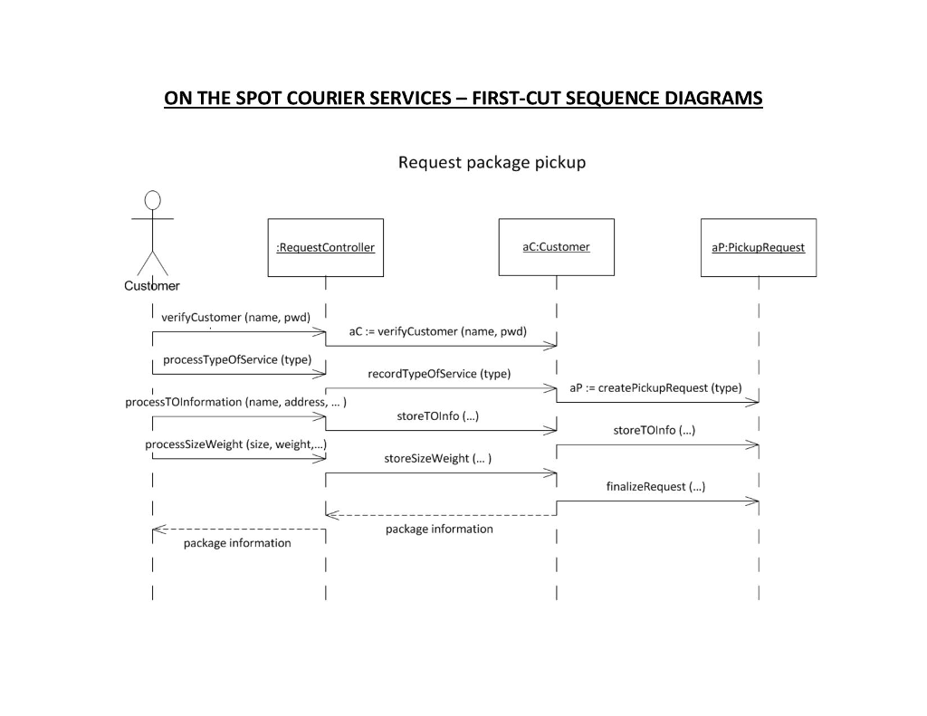 Using either Microsoft Visio or Dia, generate a first-cut sequence diagram