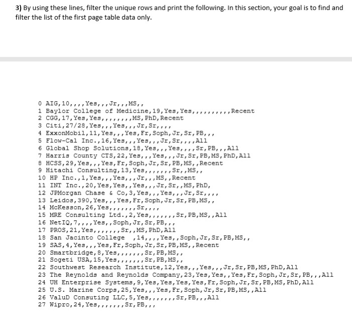 all the data needed COSc 1306-Computer Science and Programming Course Programming Assignment