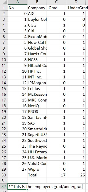 file and modifying and summarizing the content. The topics covered in this