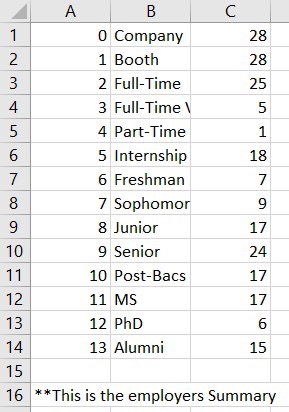 homework: Conditionals, Iterations, Strings, Lists, Reading/Writing Files. Every semester, Computer Science Department