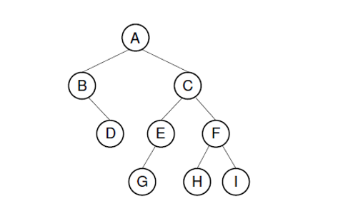  C++ program to implement a character binary search tree using linked