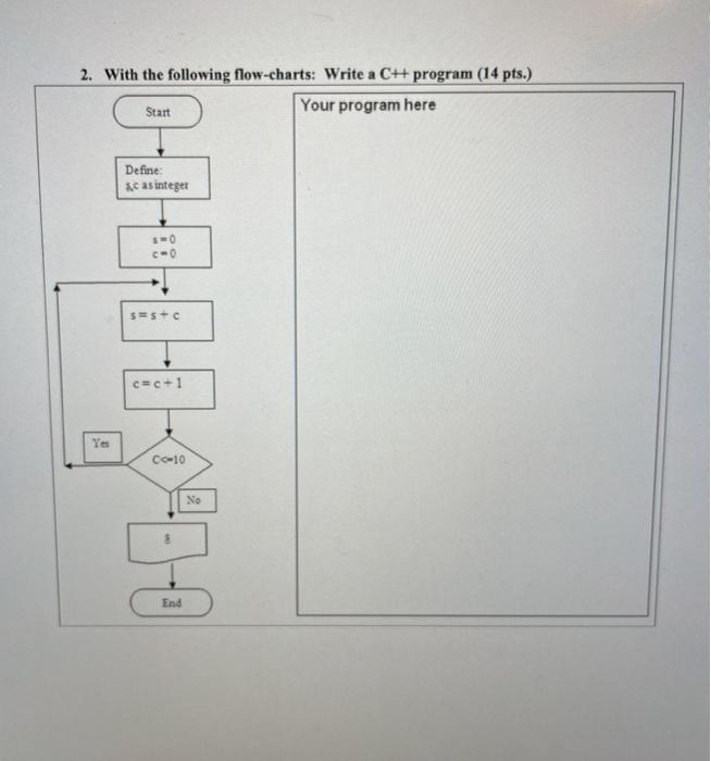  2. With the following flow-charts: Write a C++ program (14 pts.)