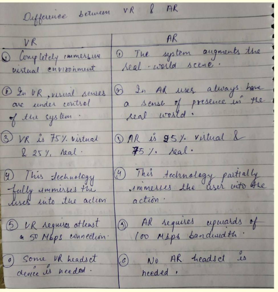 Write this down using computer VR & AR Difference betwem 0 Completely