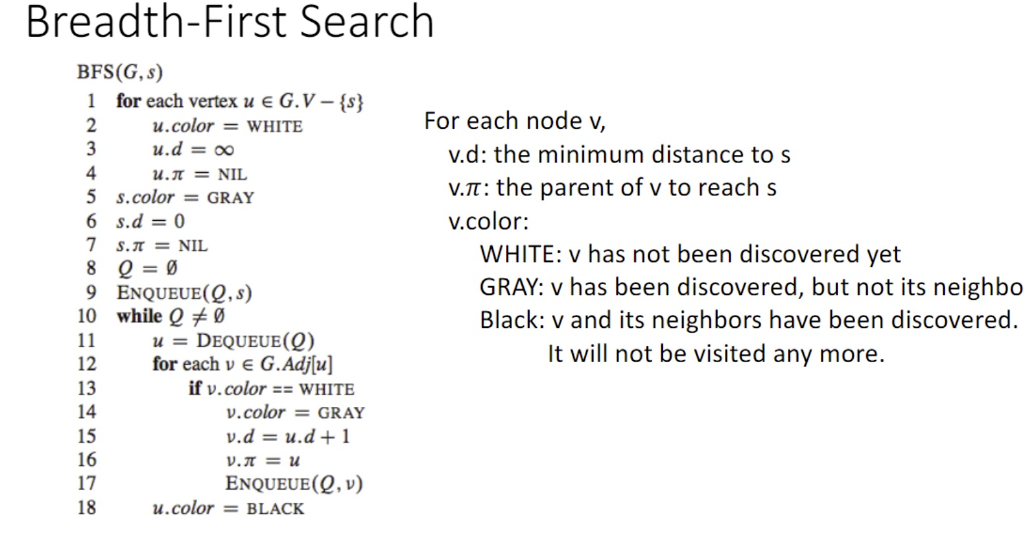  PLEASE HELP!!!! Please use the pseudocode above! Code must be written