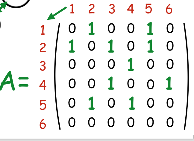 matrix P from addjacency matrix A. PE30i] represents the probability of moving