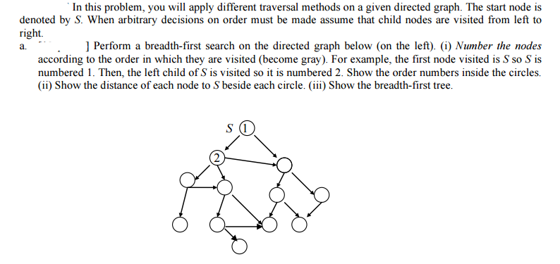  b. Perform a depth-first search on the directed graph below. (i)