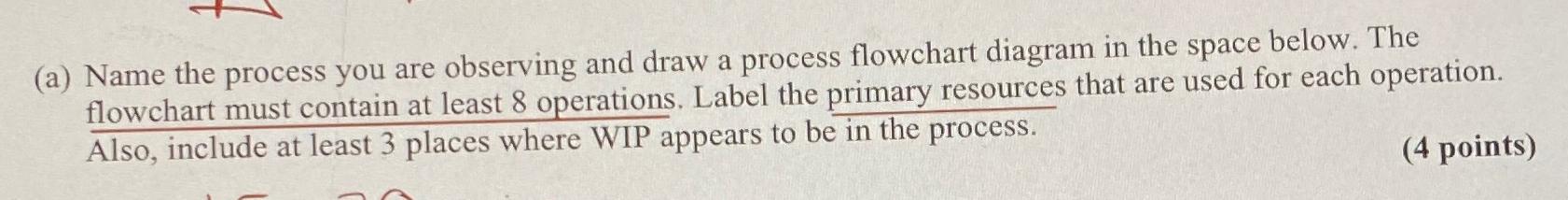  (a) Name the process you are observing and draw a process