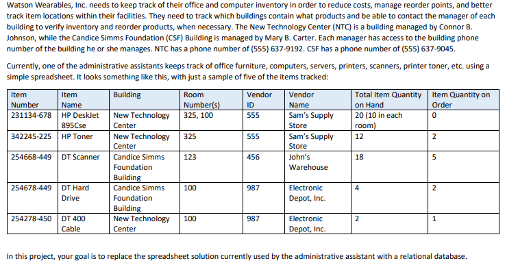  1NF: The key Normalization to the first normal form (1NF) involves: