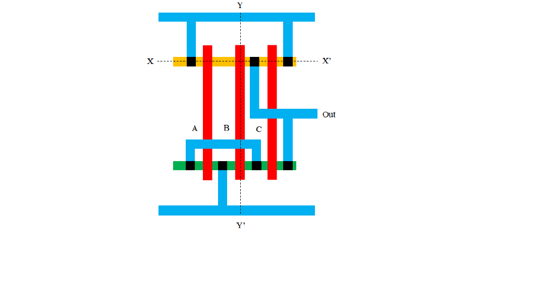 Assume inputs and their complement are available. 1. F1 = (A+B+C)D 2.