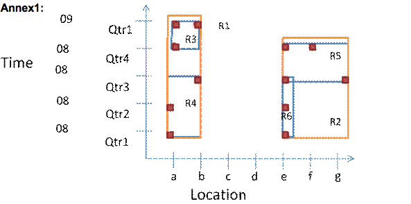 Exercise 1 1. What does linearization mean, in the case of multidimensional