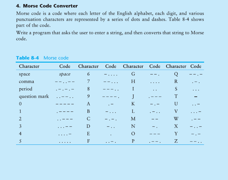 USING ONLY PYTHON CODE 4. Morse Code Converter Morse code is a
