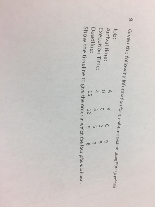  9. Given the following information for a real-time system using EDF:(5