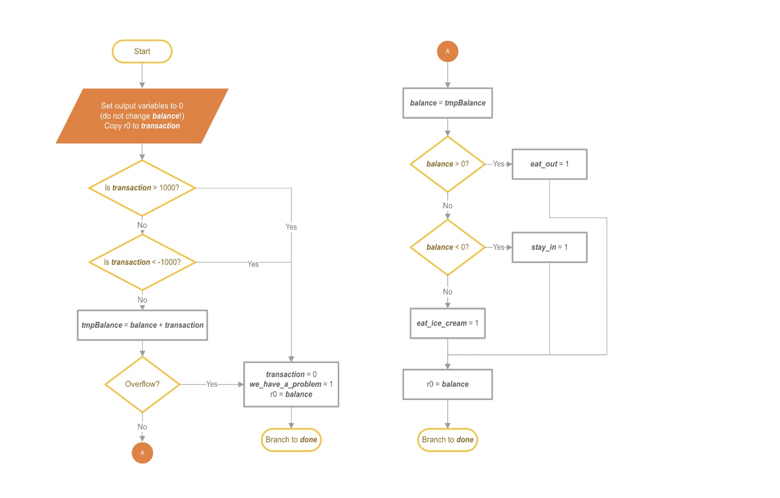  How can I fix this code to get it to run