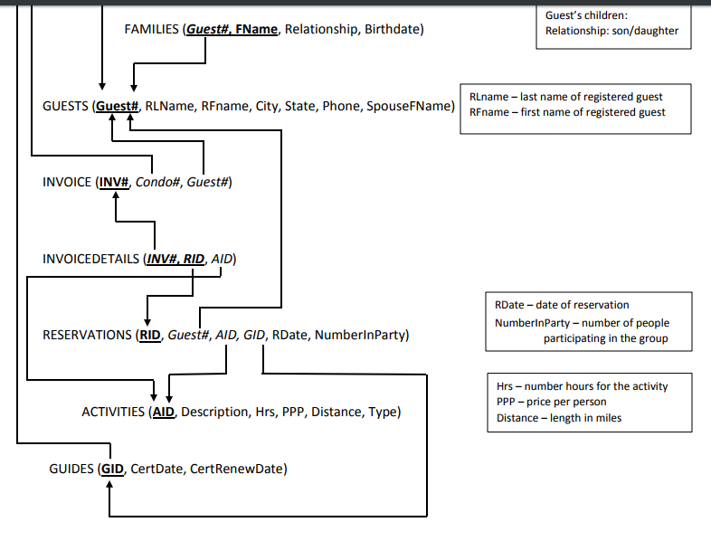 building C, the date they were cleaned, and the full name of