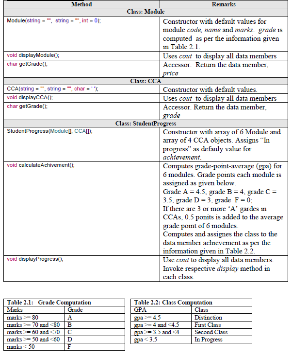 Please help write code for following C++ question Analyse and develop C++