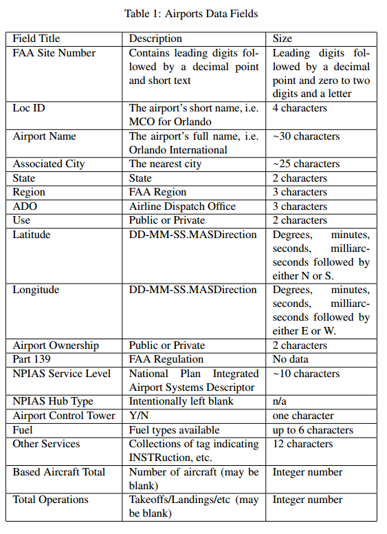 Homework 3 - Data extraction, conversion, filter, sort, and build a CSV