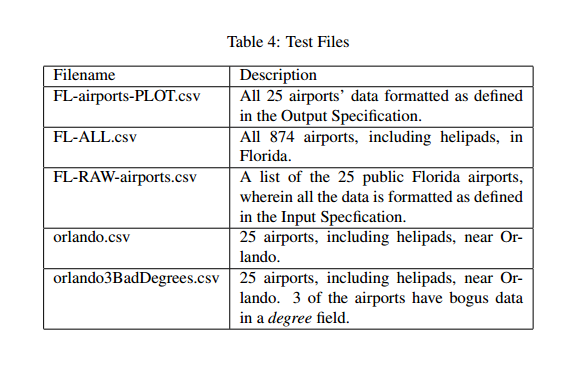 and loading) problems parse data files wherein the data fields is separated
