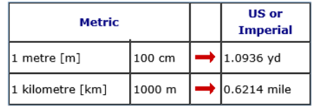 Create a C# console application where you will declare the class ConvertLength