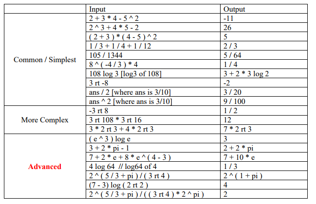 Write a calcullator program in java that returns rationals, can do PEMDAS,