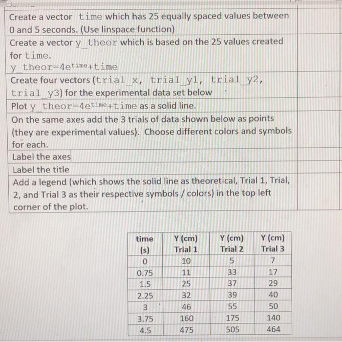  Create a vector time which has 25 equally spaced values between