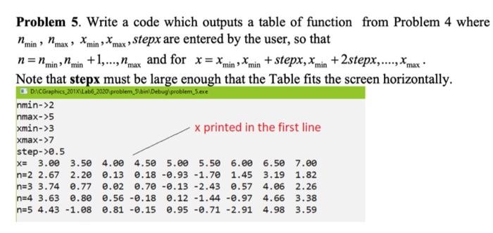  Problem 5. Write a code which outputs a table of function