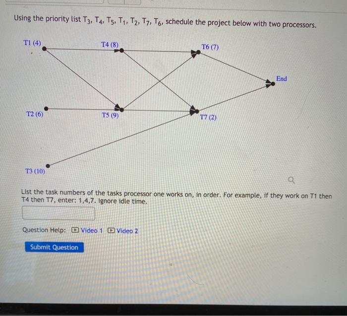  Using the priority list T3, T4, T5, T1, T2, T7, T6,