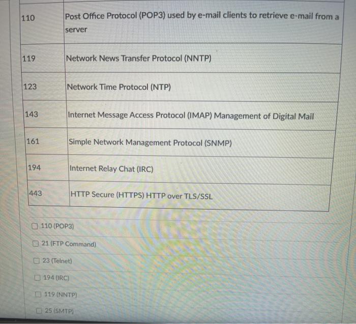 Set Identifier (SSID) name Media Access Control (MAC) address O Internet Protocol