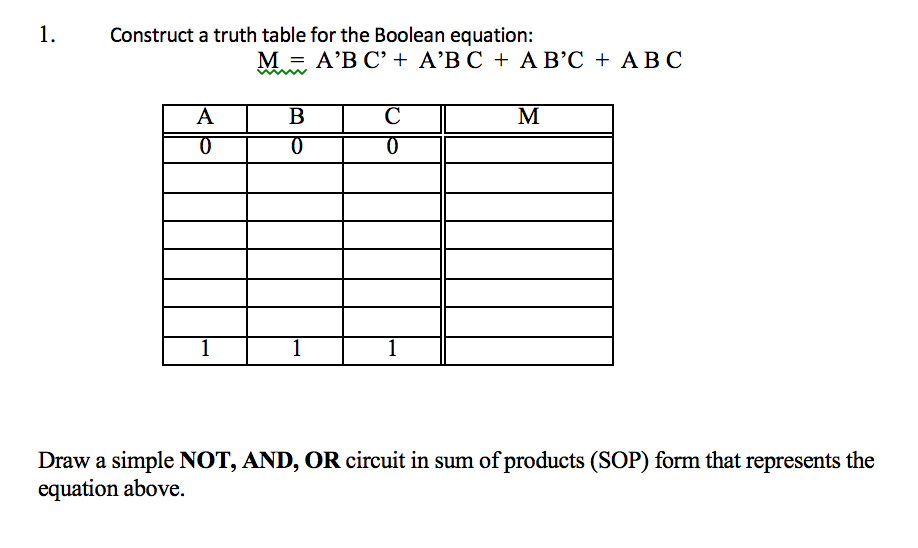  Construct a truth table for the Boolean equation: M = A'B