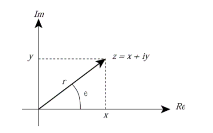 C++ Programming Question Design a class that represents complex numbers called ComplexNumber.