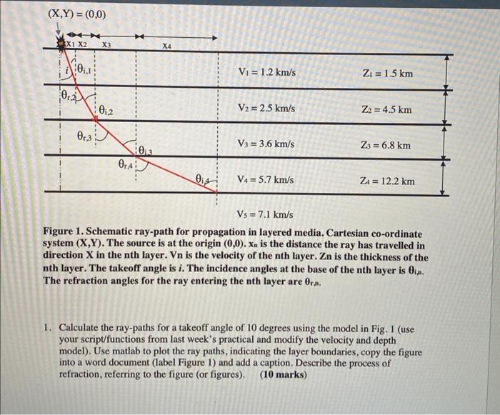 matlab code (XY)=() V5=7.1km/s Figure 1. Schematic ray-path for propagation in layered