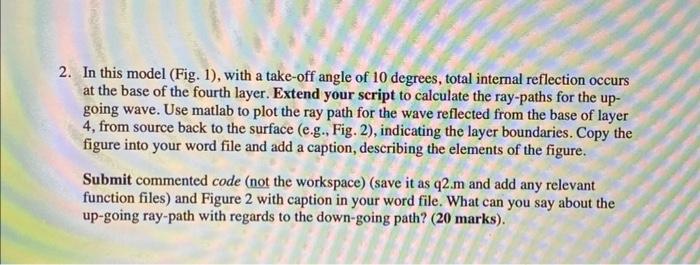 media. Cartesian co-ordinate system (X,Y). The source is at the origin (0,0).