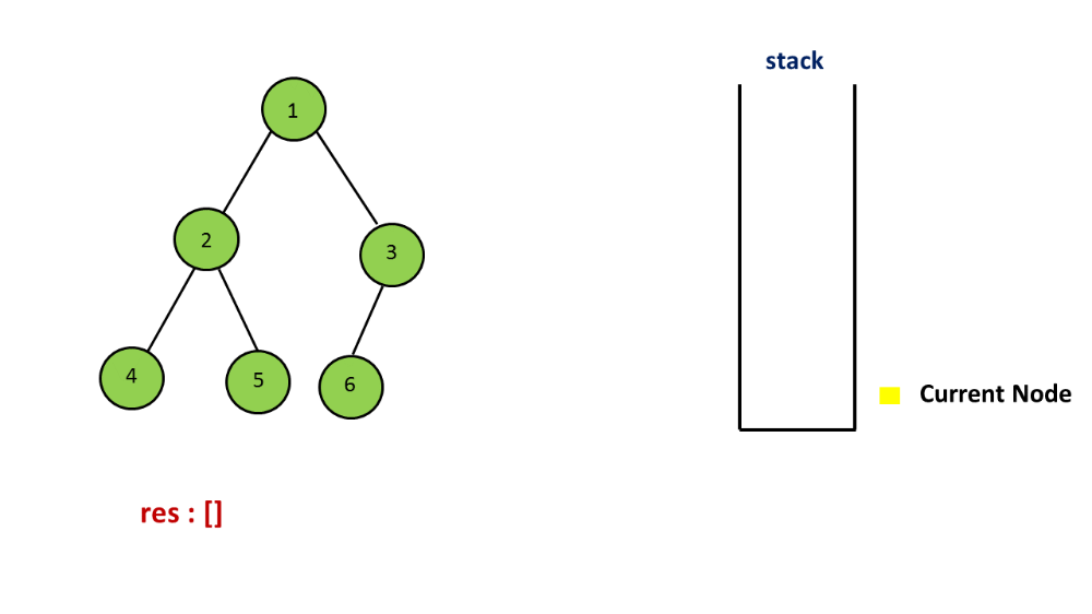 to solve inorder traversal of binary tree includes the following: 1. The