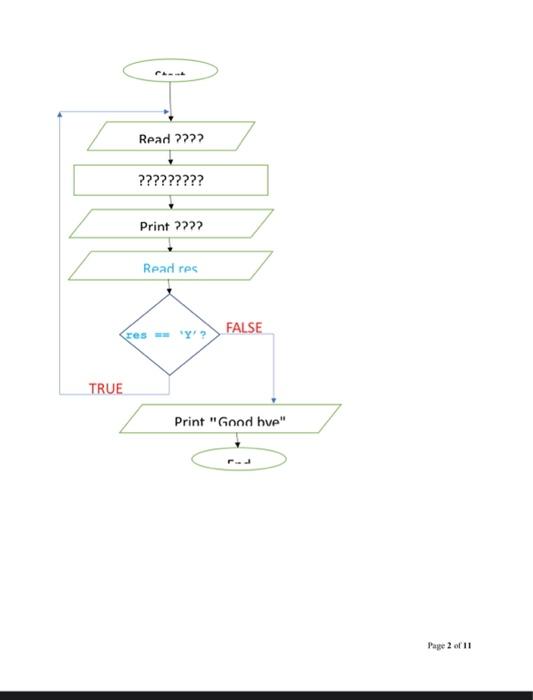 Part II Obiective Learn the Repetition Structures by covering the following loops: