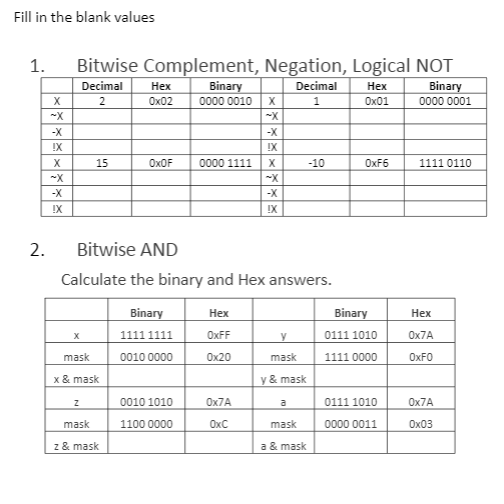 Fill in the blank values 1. Bitwise Complement, Negation, Logical NOT