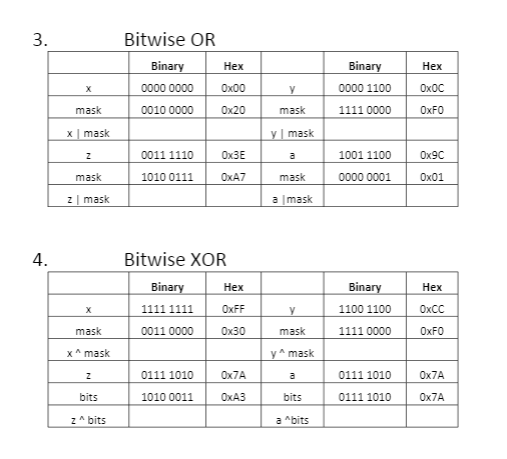 Decimal Binary Decimal Hex Binary 0000 0010 Ox01 0000 0001 Hex Ox02