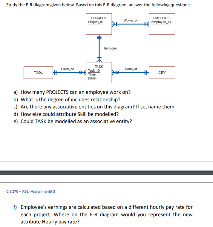  Study the E-R diagram given below. Based on this E-R diagram,