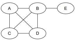  One or more correct options) Consider the MRF given below. Which