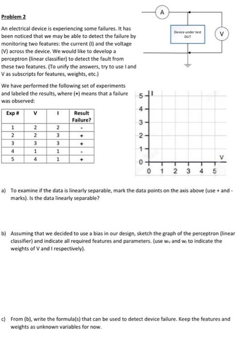 artificial intelligence A Device under test DUT Problem 2 An electrical device