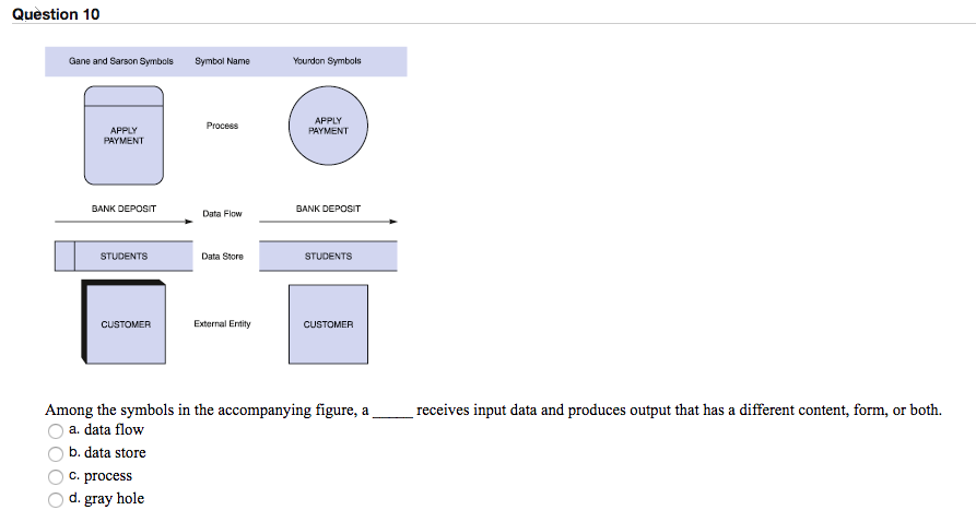 Q 2) Joint application development (JAD), rapid application development (RAD), and agile