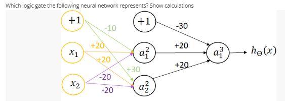 In Data and machin learning answer this: Which logic gate the following