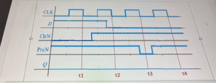 FAST PLEASE ! CLK D CIN PreN e t3 t2 t1 14