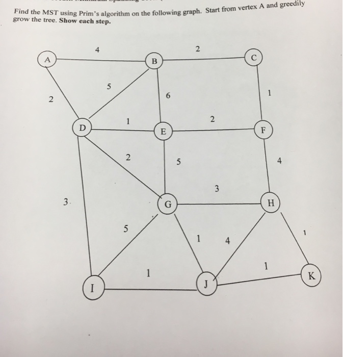 Help me fast. Find the mst using prim 's crow Prim's algorithm