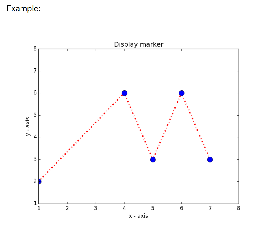 Write a Python program: 1. Input five float numbers between (0-100) for