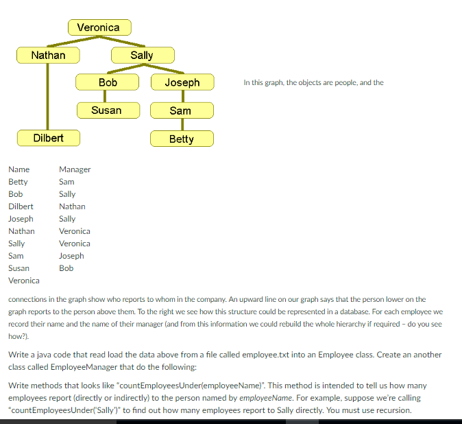  PLEASE USE THE JAVA LANGUAGE. THANKS Veronica Nathan Sally Bob Joseph