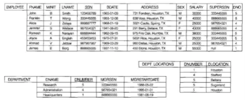 Submit query statements and query execution results with screen shoots for each
