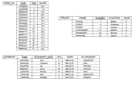 question. Setup the database and input the data. You must implement the