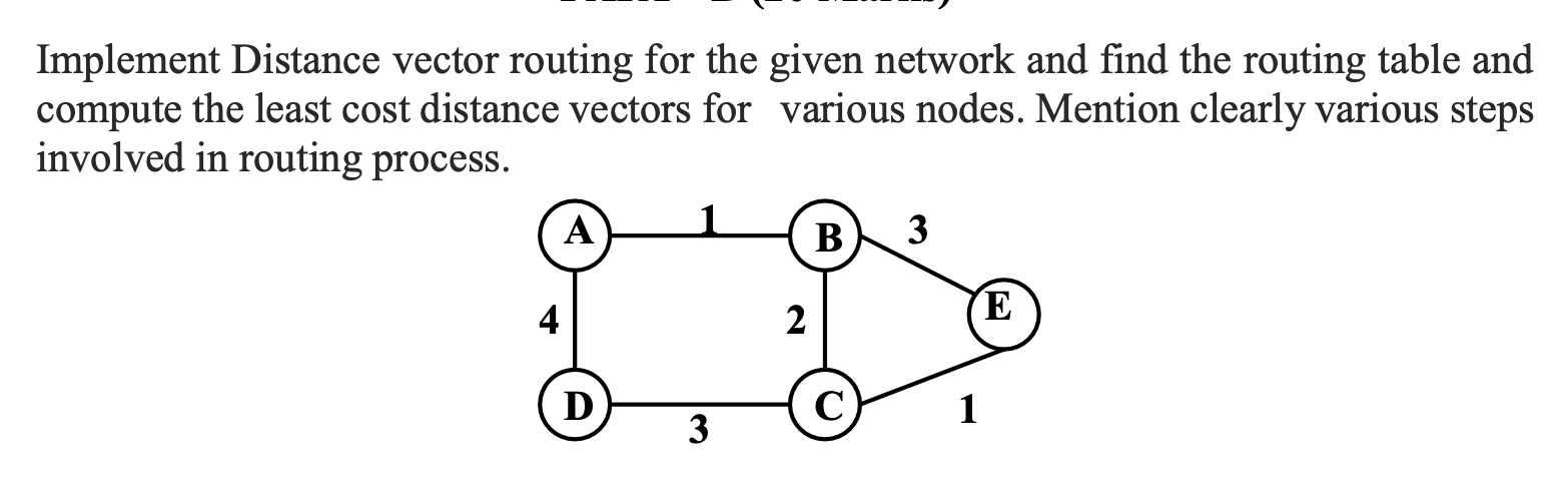  Implement Distance vector routing for the given network and find the