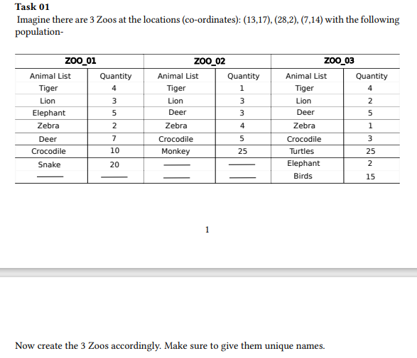 Code Explanation: A header file Zoo.h will be provided to you. All