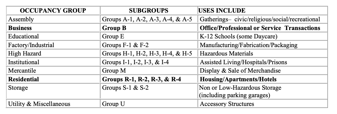 BASIC JAVA CODE JAVA JAVA complete a programming project that incorporates inheritance