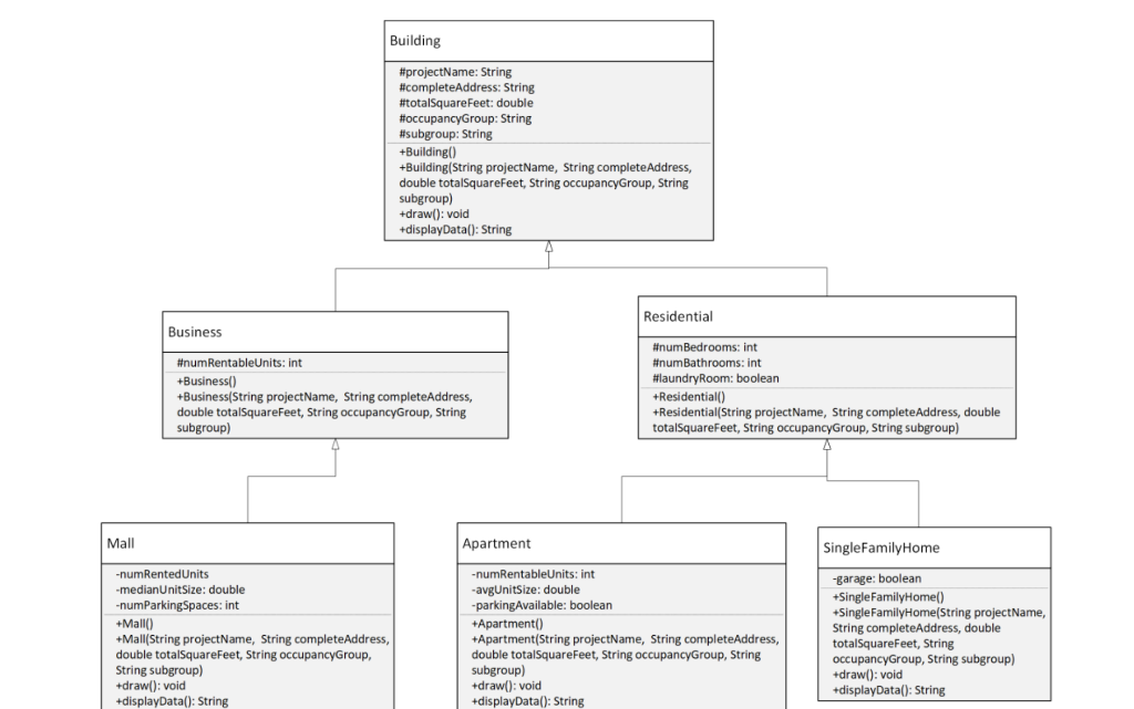 The International Building Code (IBC) requires that all buildings and structures must